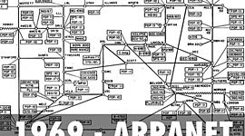 Timeline: création d'ARPANET, première mise en reseau d'ordinateurs.