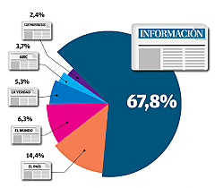 GESTIÓN DE INFORMACIÓN