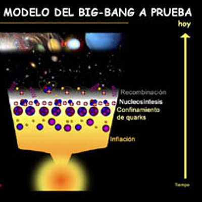 Timeline: Evolucion desde el origen del universo