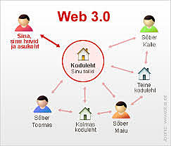 TERCERA GENERACIÓN WEB 3.0