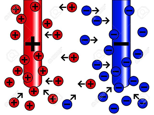 Benjamin Franklin y las cargas (+) y (-)