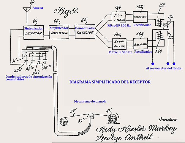 Se registra la patente de la conmutación de ondas