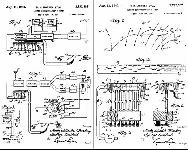 Sylvania Electronics desarrolla un dispositivo basado en la patente de Hedy y George