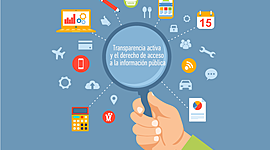 Timeline: Derecho de Acceso a la Información y la Transparencia