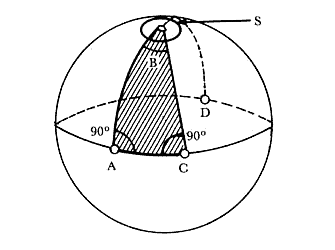 Geometría no Euclídea