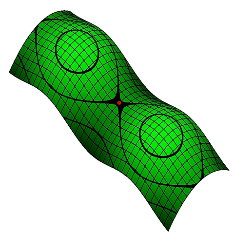 Geometría Diferencial