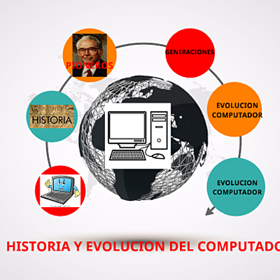 Timeline: LA EVOLUCIÓN DEL COMPUTADOR