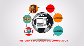 Timeline: LA EVOLUCIÓN DEL COMPUTADOR