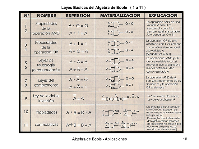 ALGEBRA BOOLE