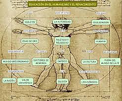 LA EDUCACIÓN HUMANÍSTICA EN EUROPA (1500)