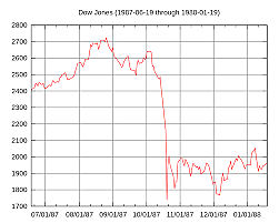 Stock Market Crashes “Black Tuesday”