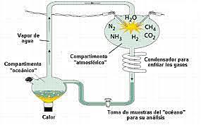 La teoría de la evolución prebiotica