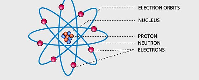 Modelos atomicos de Rutherford