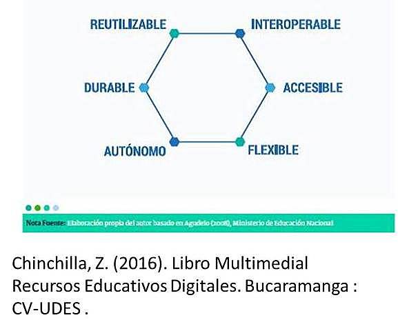 Características de los Recursos Educativos Digitales: