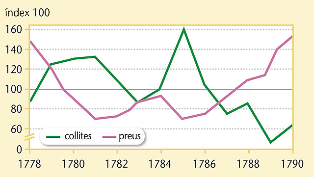 La crisi social i econòmica