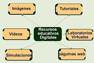 Inicio del Recurso Digital