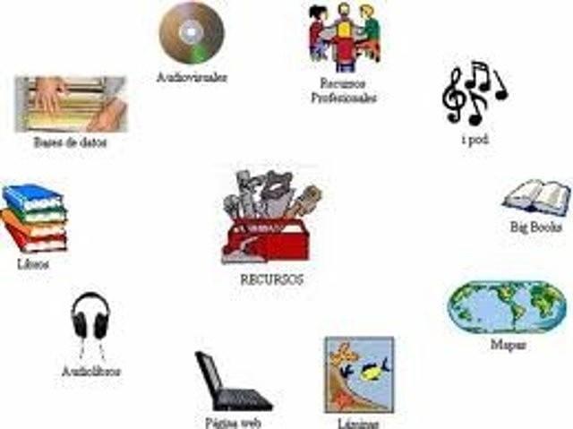 Entidades digitales y no digitales