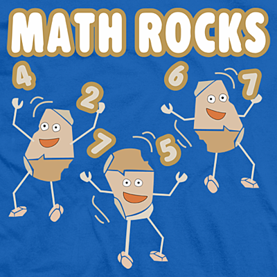 Timeline: History of Negative Numbers