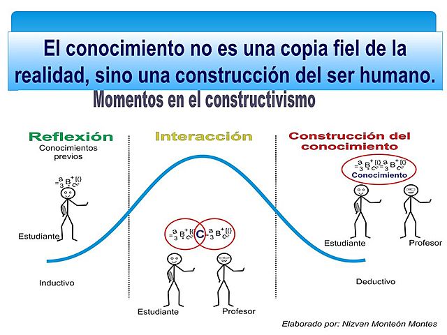Constructivismo