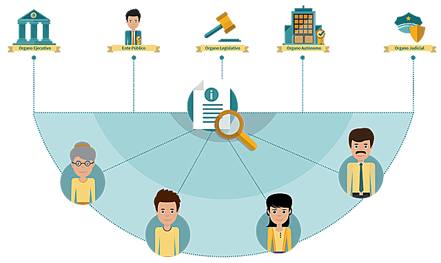 Renovar los mecanismos de acceso a la información pública y protección de datos personales