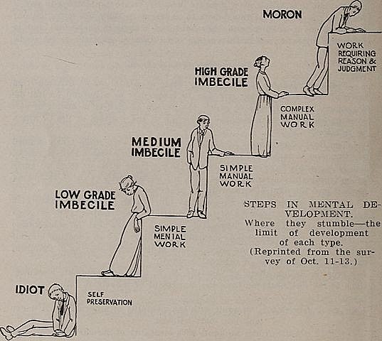 The Virginia Sterilization Act