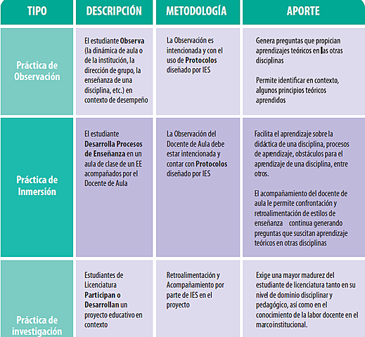 Aprendizaje y practica pedagógica
