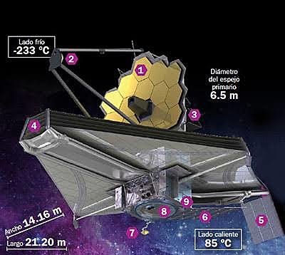 TELESCOPIO ESPACIAL JAMES WEBB