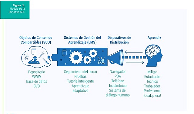 Objetos de contenido compartibles