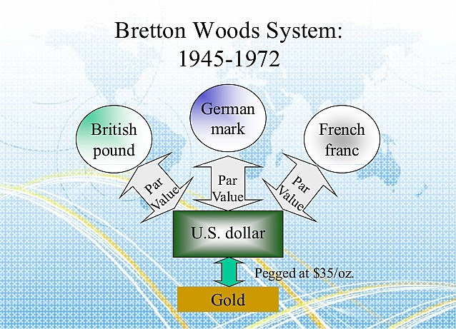Bretton Woods System: 1945-1972