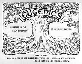 Virginia Sterilization Act Repealed