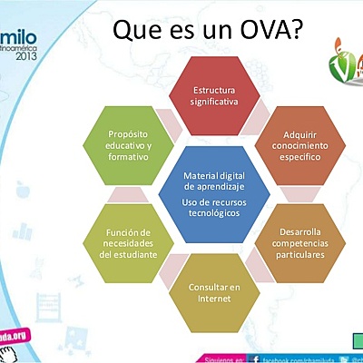 Timeline: linea del tiempo de los recursos educativos digitales