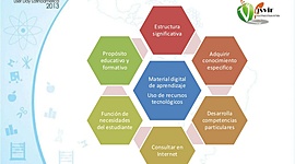 Timeline: linea del tiempo de los recursos educativos digitales