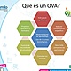 Los objetos virtuales de aprendizaje ovas y educacin 3 638
