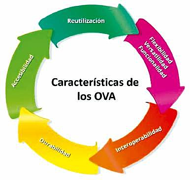 Objetos virtuales del aprendizaje....MORAN