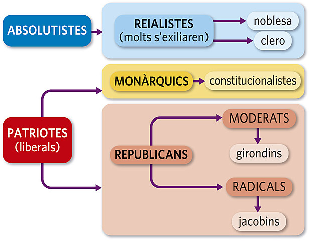 La república social