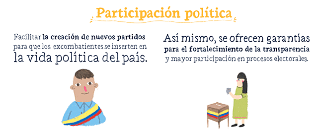 Segundo Acuerdo Participación Política