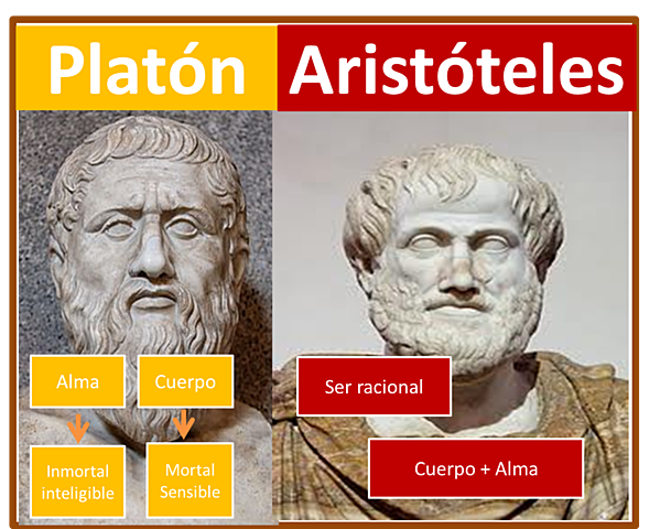 Platon (427-347 A.C)