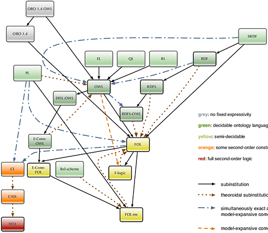 Logic Without Ontology
