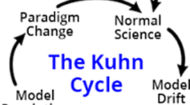 Timeline: Thomas Kuhn (July 18, 1922 – June 17, 1996)
