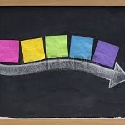 Timeline: my line of time