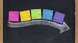 Timeline: my line of time