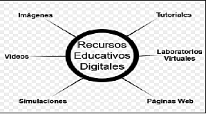 RECURSOS EDUCATIVOS DIGITALES