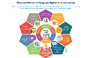 Concepto actual de RED