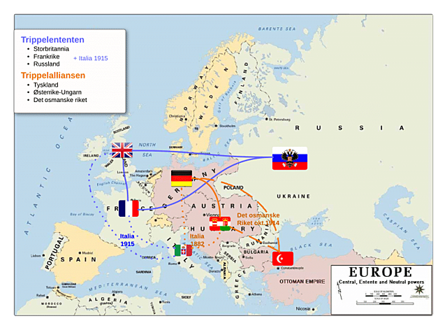 Alliansene blir med i krigen