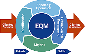 A lo que conocemos hoy