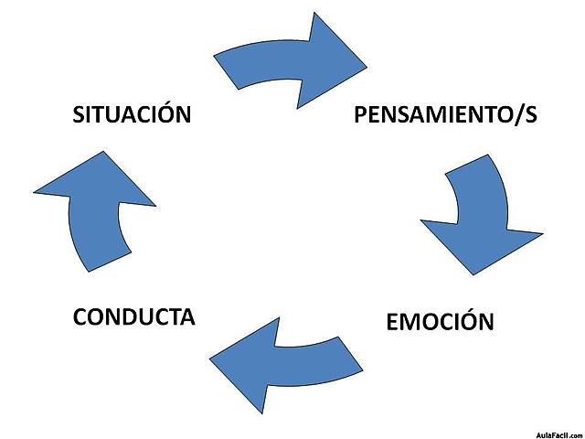 Teoría del procesamiento emocional
