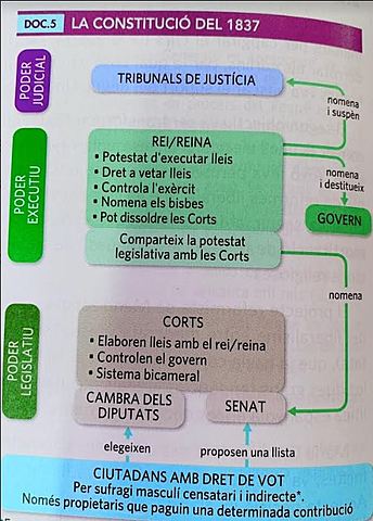 Constitució de 1837