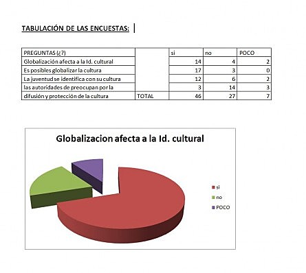 4. Tabulación de encuestas.