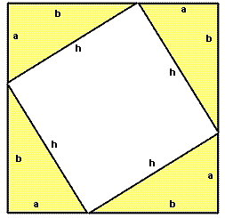 El teorema de Pitágoras en la China