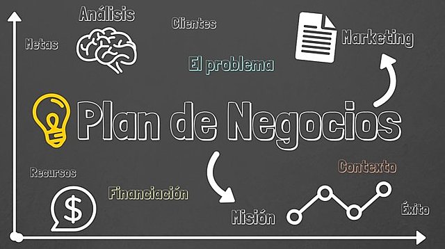 EL PLAN DE NEGOCIO